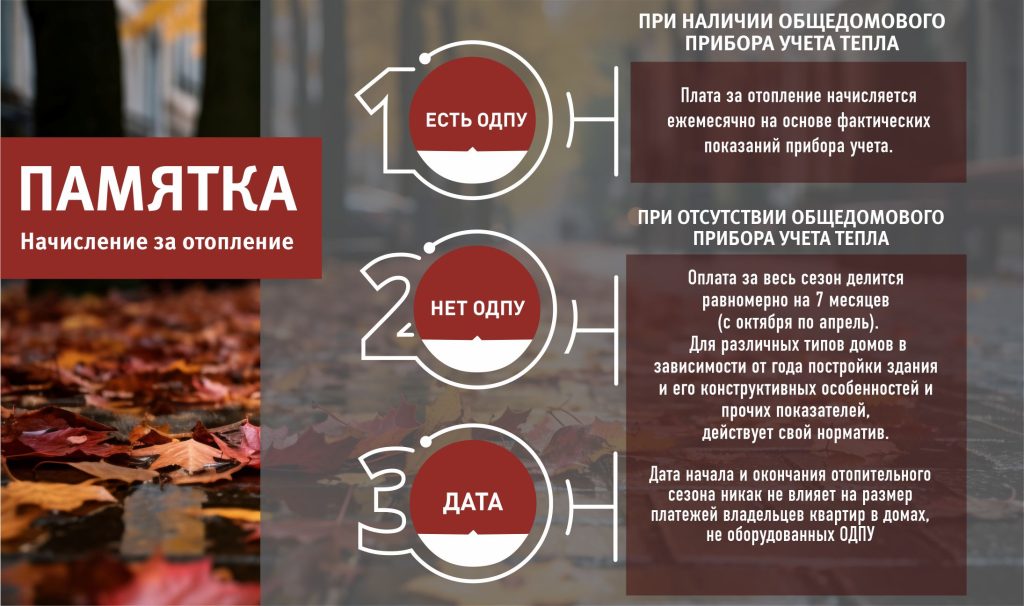 Памятка по начислению за отопление в октябре